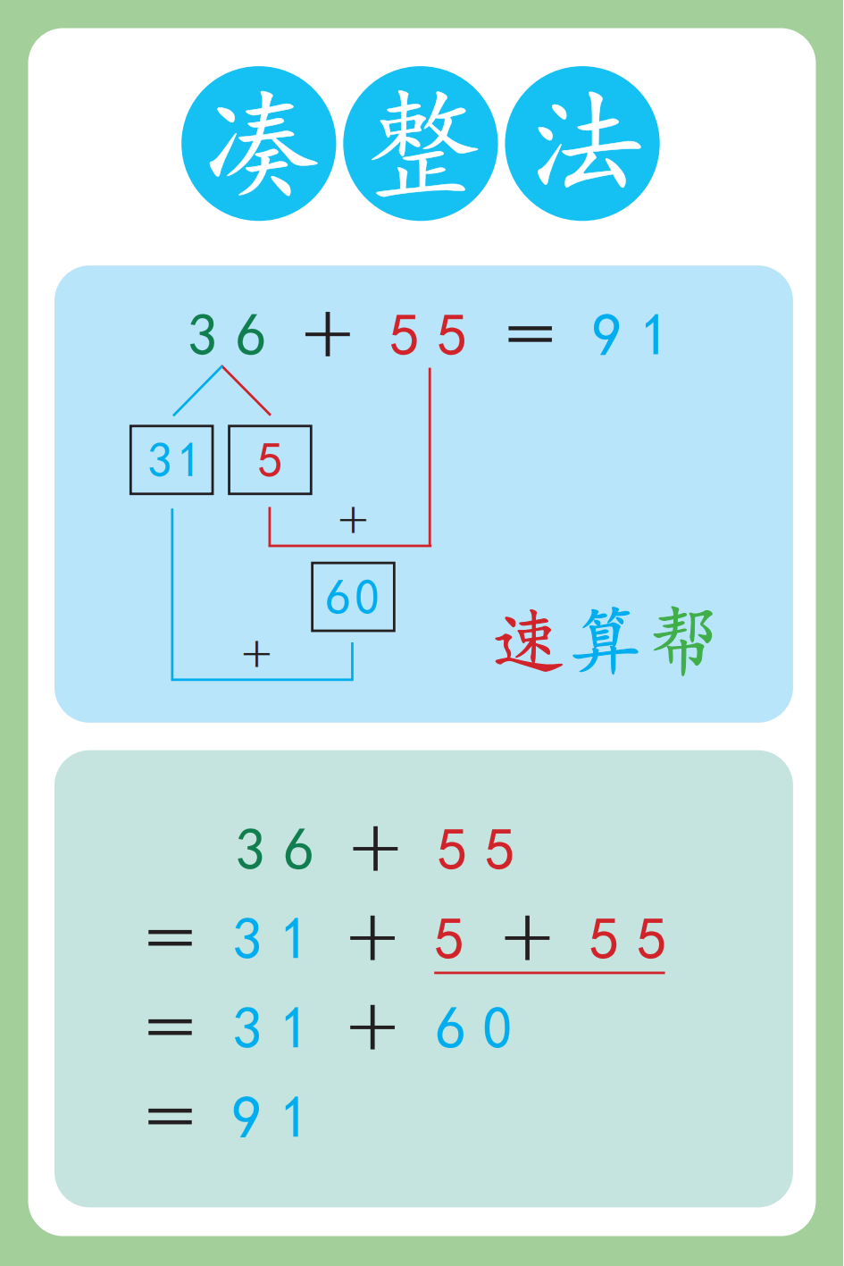 凑整法.png